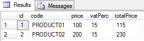 Using Computed Columns in SQL Server - Article on SQLNetHub