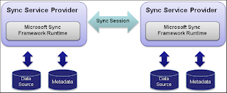 Sync Framework Runtime