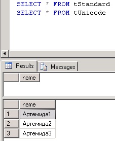 Using Unicode in SQL Server - Article on SQLNetHub