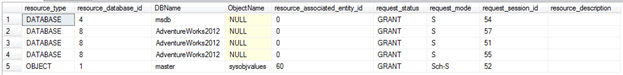 Monitoring Locking in SQL Server - Article on SQL Server