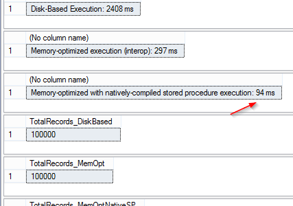 Getting Started with SQL Server In-Memory OLTP – Part 2 Getting Started with SQL Server In-Memory OLTP – Part 2