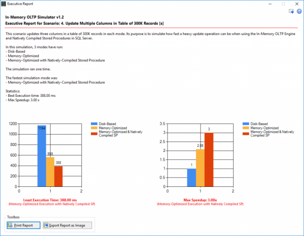 SQLNetHub In-Memory OLTP Simulator - Benchmark Tool for SQL Server Memory Optimized Tables and Natively-Compiled Stored Procedures