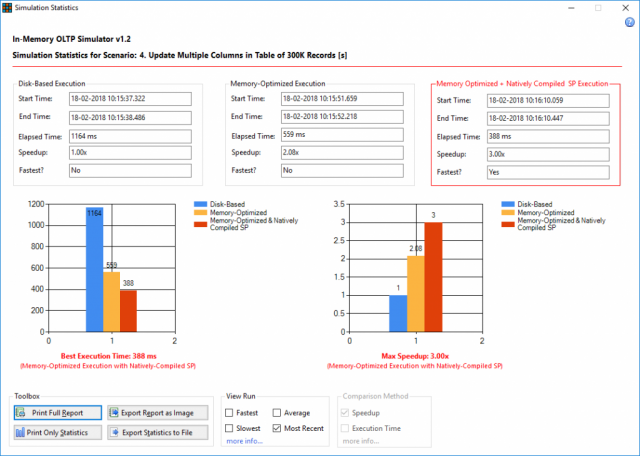 SQLNetHub In-Memory OLTP Simulator - Benchmark Tool for SQL Server Memory Optimized Tables and Natively-Compiled Stored Procedures