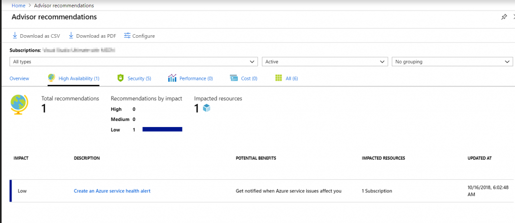 What is Azure Advisor? - Article on SQLNetHub