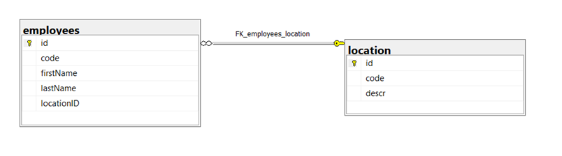 What are Relational Database Management Systems (DBMSs) and the SQL Server Data Platform?