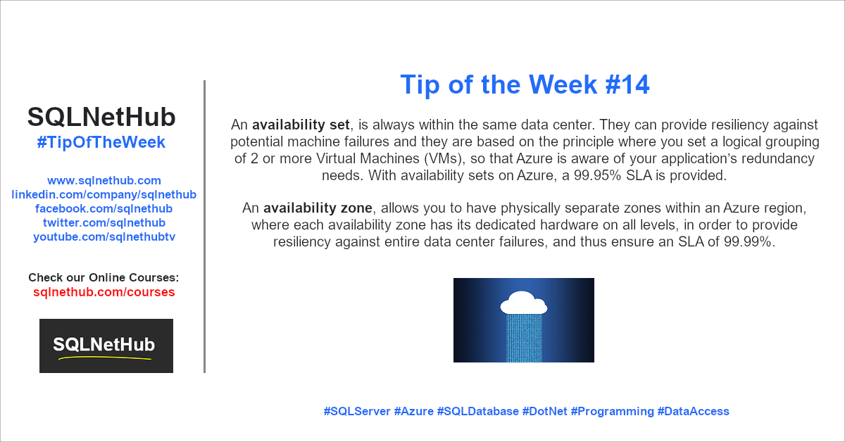 SQLNetHub Tip of the Week No.14 - Azure Availability Sets and Availability Zones