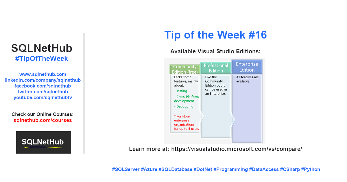 SQLNetHub Tips of the Week No.16 - Available Visual Studio Editions