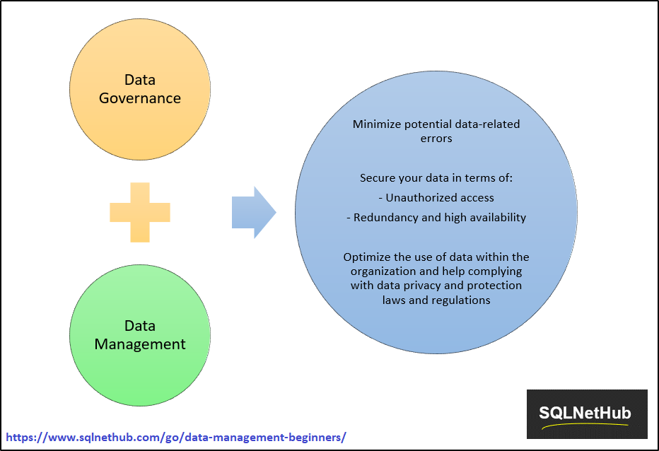 What is Data Management? - Article on SQLNetHub