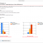 In-Memory OLTP Simulator -Executive Report