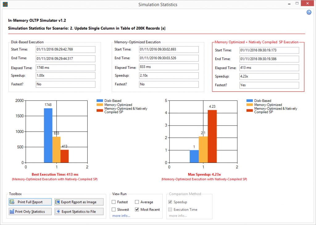 In-Memory OLTP Simulator - Simulation Statistics Page